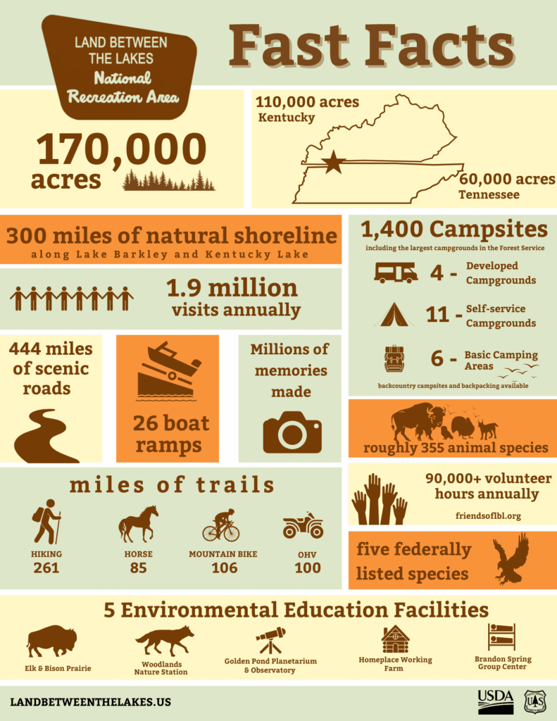 LBL Fact Sheet updated